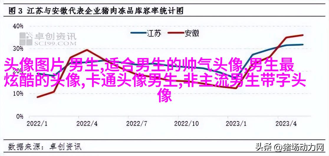 2023个性网男生最新头像(优选20张)