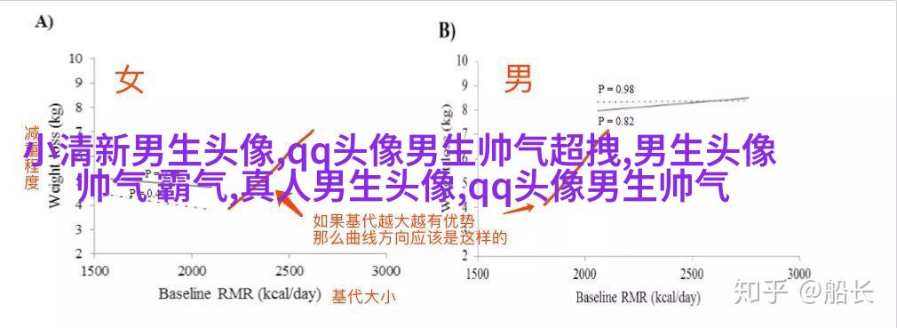 2023年最帅气的男生头像(共20张)