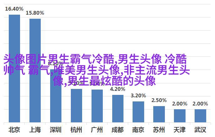 男生帅气动漫照片头像(共30张)
